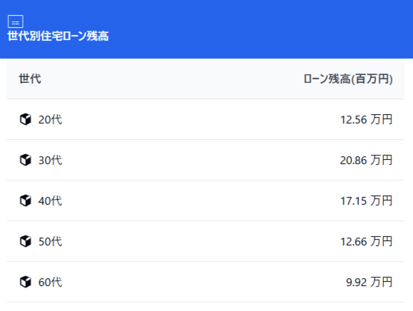 2023年度 投資に関するWeb調査