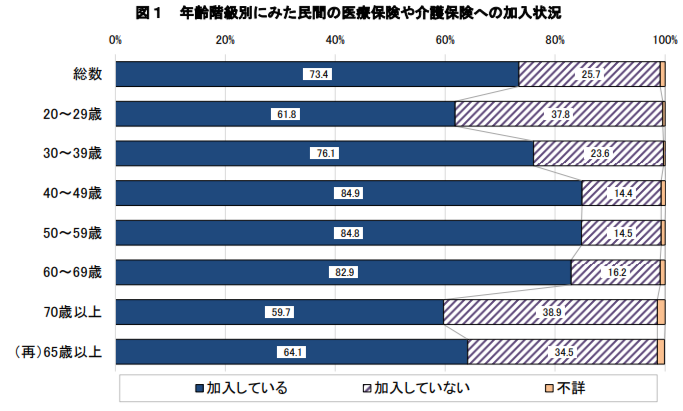 令和４年社会保障に関する意識調査結果について